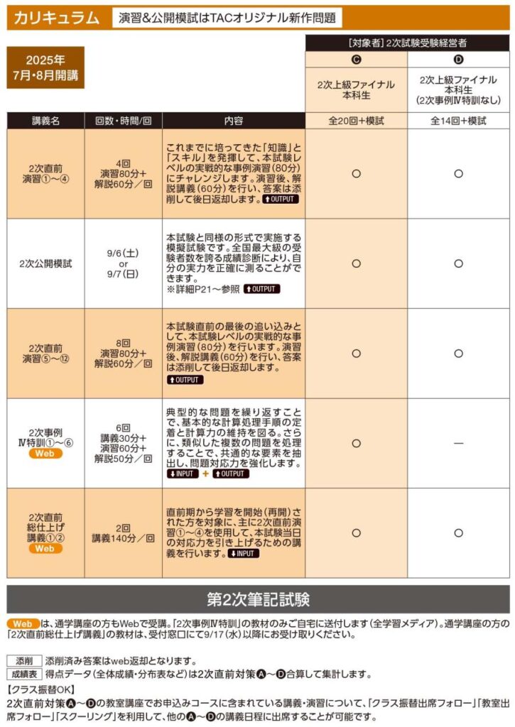 TAC中小企業診断士講座　2次試験過去問，直前演習等 中小企業診断士 2025年度版 最速合格のための第2次試験過去問題